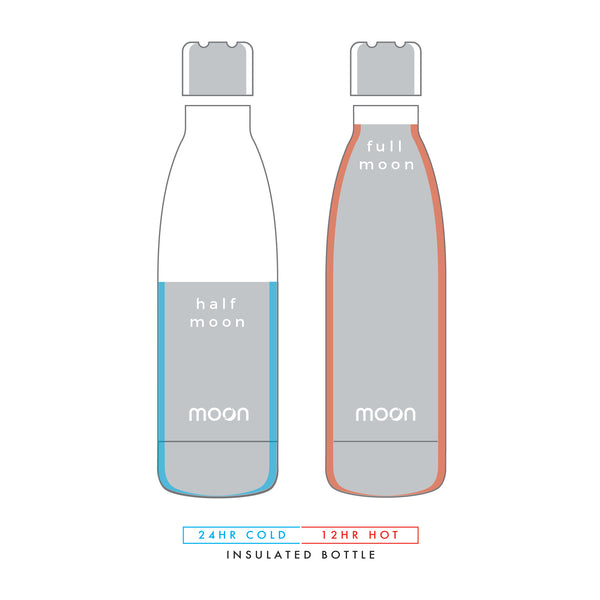 Moon Family FAQ #2 - How do stainless steel water bottles keep drinks hot?